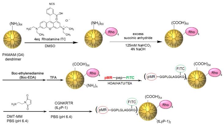 https://cdn.ncbi.nlm.nih.gov/pmc/blobs/1803/9607438/93fdf3697cf7/polymers-14-04314-g002.jpg