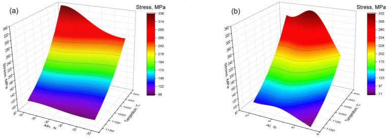 https://cdn.ncbi.nlm.nih.gov/pmc/blobs/1803/9920467/ef2516079431/materials-16-01083-g007a.jpg