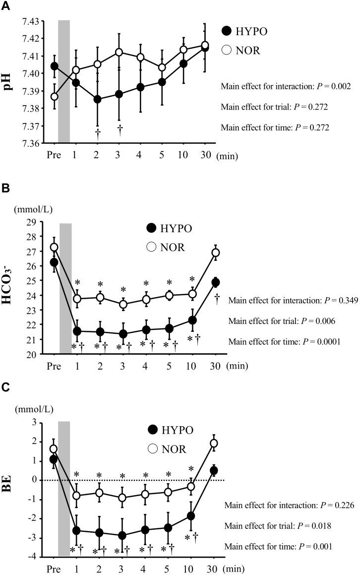 https://cdn.ncbi.nlm.nih.gov/pmc/blobs/1805/6531820/16be4879be42/fphys-10-00504-g003.jpg