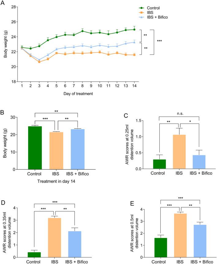 https://cdn.ncbi.nlm.nih.gov/pmc/blobs/1808/9899748/a86cef9f7272/394_2022_2958_Fig2_HTML.jpg