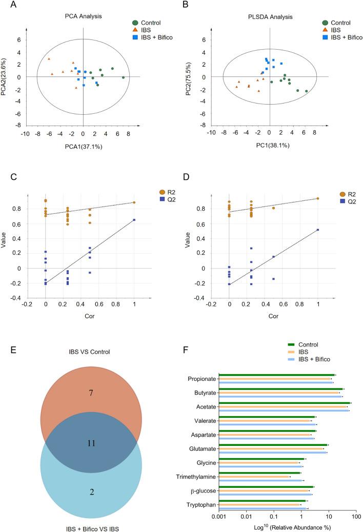 https://cdn.ncbi.nlm.nih.gov/pmc/blobs/1808/9899748/c5c8a6de6835/394_2022_2958_Fig5_HTML.jpg