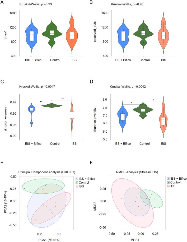 https://cdn.ncbi.nlm.nih.gov/pmc/blobs/1808/9899748/cda3342c0d78/394_2022_2958_Fig3_HTML.jpg