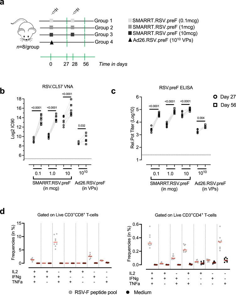 https://cdn.ncbi.nlm.nih.gov/pmc/blobs/180a/11564874/d1159f04aba8/41467_2024_54289_Fig2_HTML.jpg