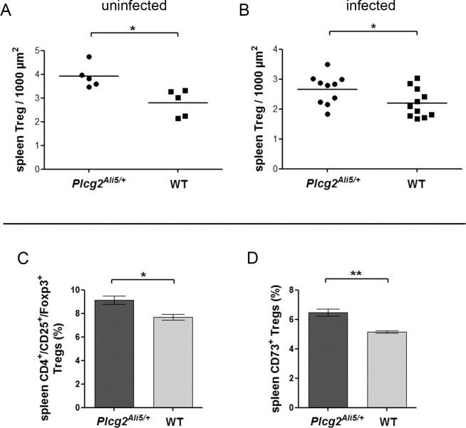 https://cdn.ncbi.nlm.nih.gov/pmc/blobs/180a/4788355/77e6f5077c41/pone.0150411.g004.jpg