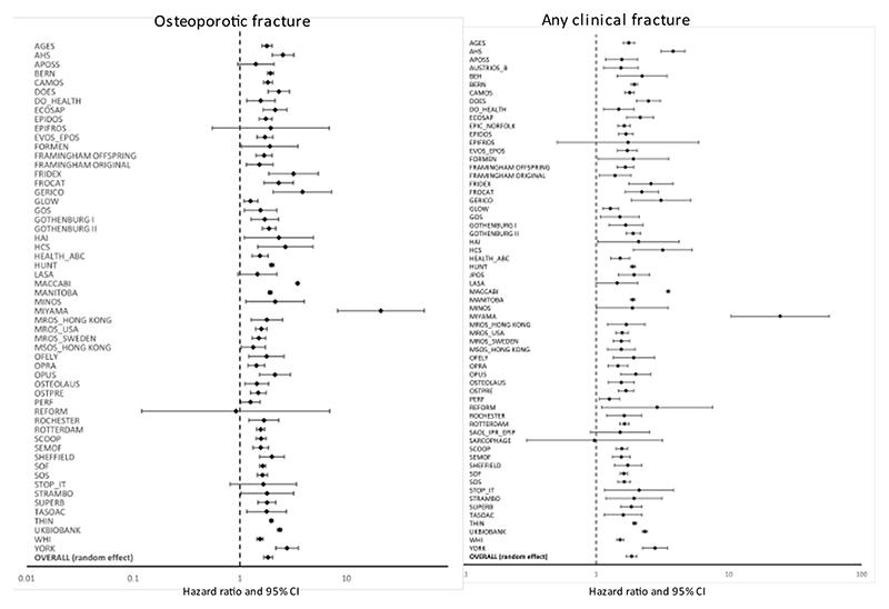 https://cdn.ncbi.nlm.nih.gov/pmc/blobs/180b/7615305/26f85883ee15/EMS187236-f003.jpg