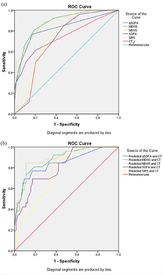 https://cdn.ncbi.nlm.nih.gov/pmc/blobs/180d/8874189/77ac79b748bf/10.1177_17562872221078773-fig2.jpg