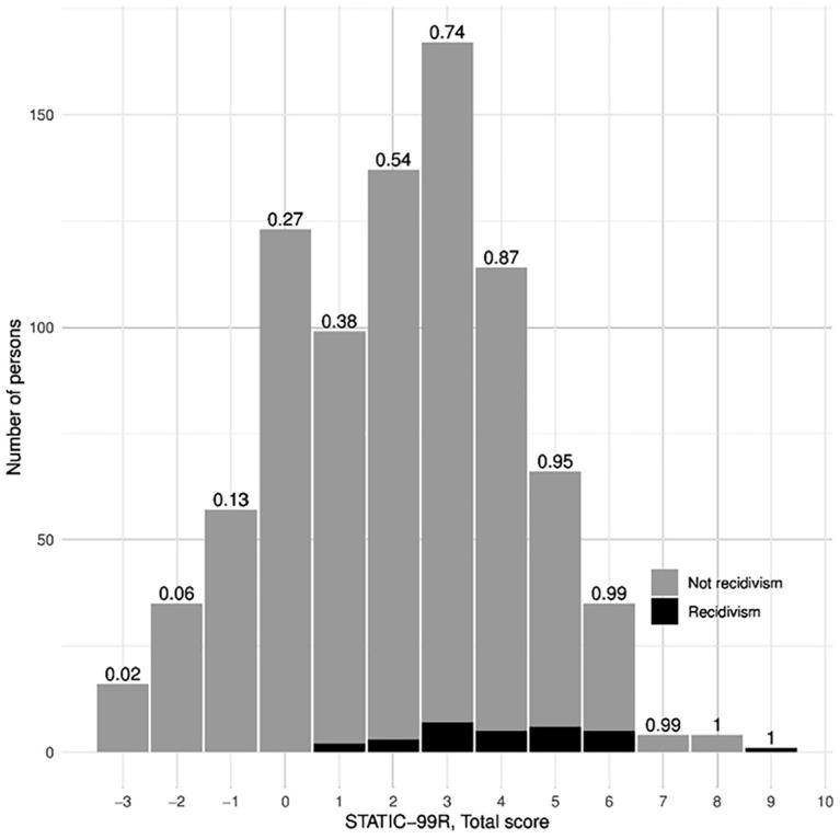 https://cdn.ncbi.nlm.nih.gov/pmc/blobs/180f/8371679/12d663b68a5b/10.1177_1079063220951194-fig1.jpg