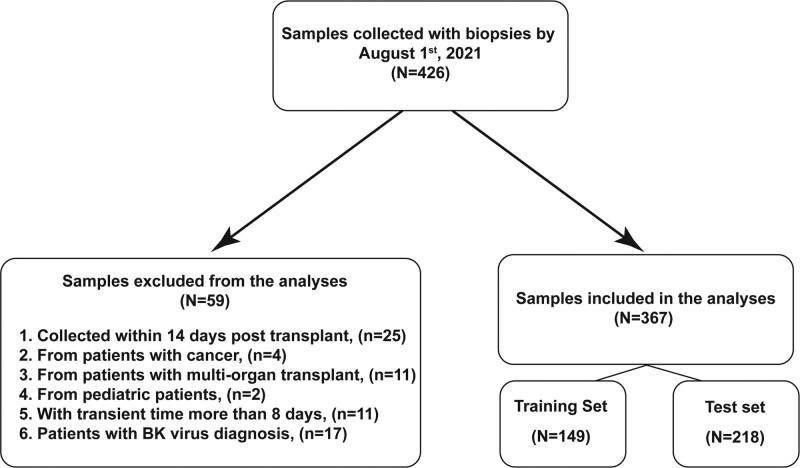 https://cdn.ncbi.nlm.nih.gov/pmc/blobs/180f/9698190/e6131dc95a9d/tp-106-2435-g002.jpg