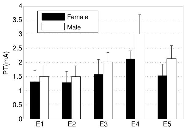 https://cdn.ncbi.nlm.nih.gov/pmc/blobs/1810/3045309/5856c7c7cb42/1743-0003-8-9-8.jpg