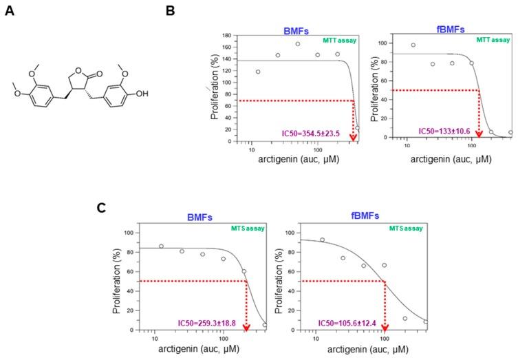 https://cdn.ncbi.nlm.nih.gov/pmc/blobs/1810/6470833/b7de1fee96a9/ijms-20-01328-g001.jpg
