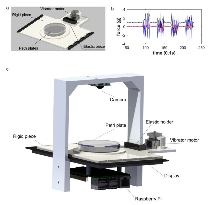 https://cdn.ncbi.nlm.nih.gov/pmc/blobs/1810/7660079/159ac73bc7c3/sensors-20-05981-g002.jpg