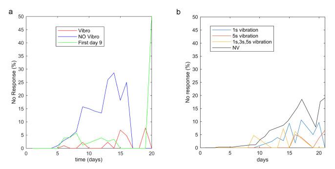 https://cdn.ncbi.nlm.nih.gov/pmc/blobs/1810/7660079/1ee15d7ab420/sensors-20-05981-g007.jpg