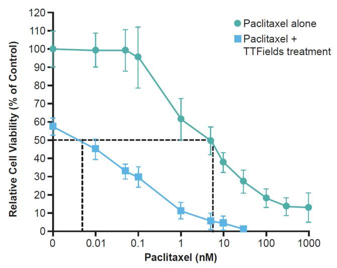 https://cdn.ncbi.nlm.nih.gov/pmc/blobs/1810/9913762/5bbdab77ff06/cancers-15-00636-g008.jpg