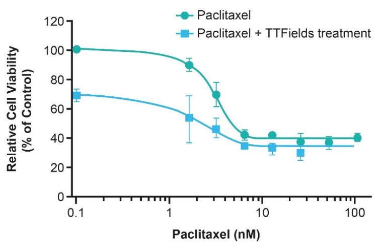 https://cdn.ncbi.nlm.nih.gov/pmc/blobs/1810/9913762/e2523442404e/cancers-15-00636-g006.jpg
