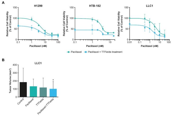 https://cdn.ncbi.nlm.nih.gov/pmc/blobs/1810/9913762/fe9d72261a28/cancers-15-00636-g003.jpg