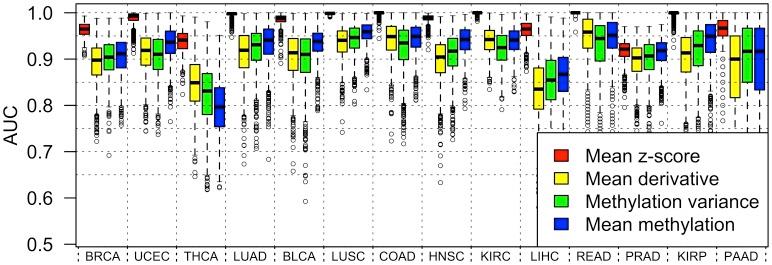 https://cdn.ncbi.nlm.nih.gov/pmc/blobs/1812/3712966/5e15ac63532b/pone.0068285.g002.jpg