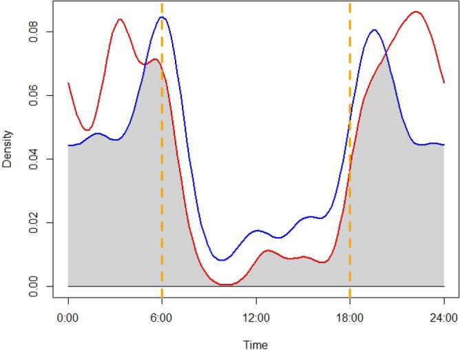 https://cdn.ncbi.nlm.nih.gov/pmc/blobs/1813/10825126/ccc190a54d11/41598_2024_52644_Fig3_HTML.jpg