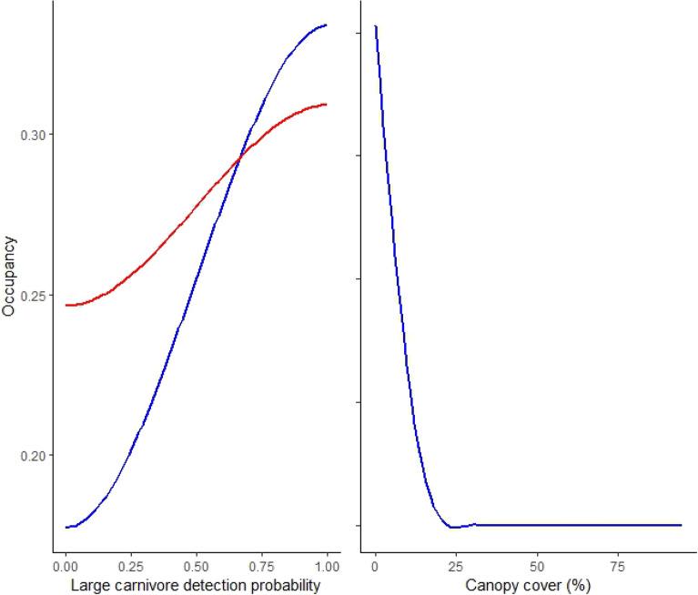 https://cdn.ncbi.nlm.nih.gov/pmc/blobs/1813/10825126/e0d9008607b9/41598_2024_52644_Fig1_HTML.jpg