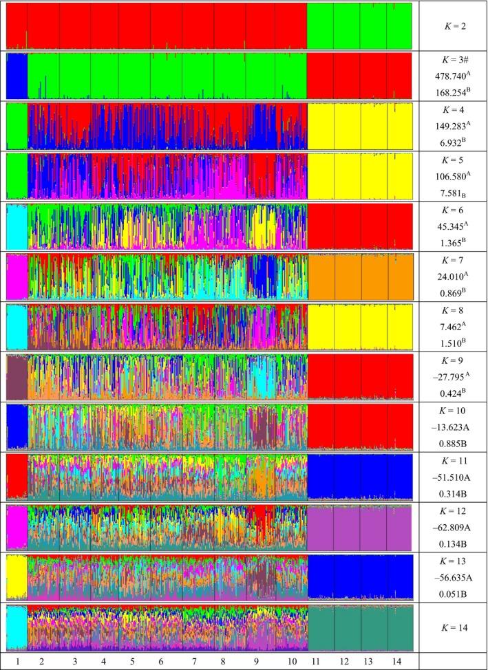 https://cdn.ncbi.nlm.nih.gov/pmc/blobs/1813/4739567/5de07805de7a/ECE3-6-810-g002.jpg