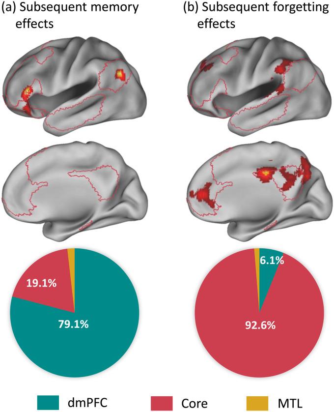 https://cdn.ncbi.nlm.nih.gov/pmc/blobs/1814/12290809/e306b5591ee1/imag_a_00321_fig5.jpg