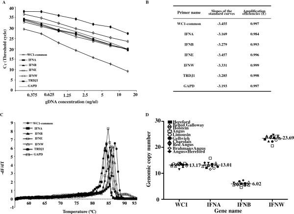https://cdn.ncbi.nlm.nih.gov/pmc/blobs/1816/3511184/d979a5409a19/1471-2156-13-86-2.jpg