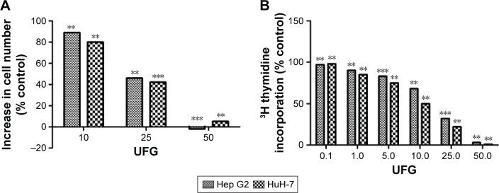 https://cdn.ncbi.nlm.nih.gov/pmc/blobs/1816/5600267/0f3391f6d2ec/ijn-12-6747Fig3.jpg