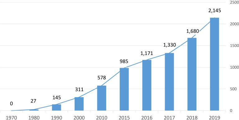 https://cdn.ncbi.nlm.nih.gov/pmc/blobs/1816/7604257/99b94b7667b3/LRA-13-171-g0001.jpg