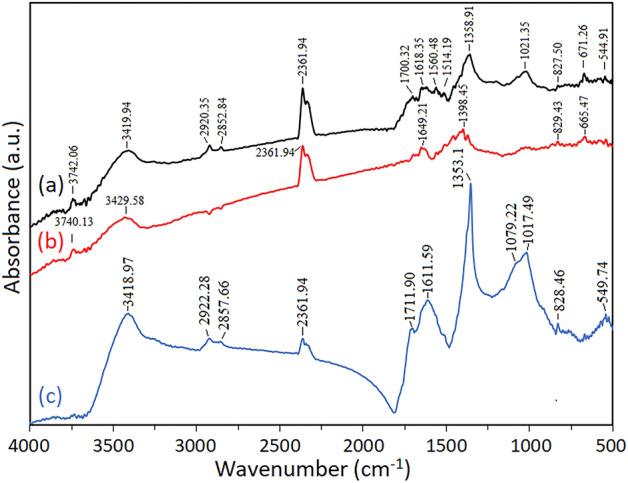 https://cdn.ncbi.nlm.nih.gov/pmc/blobs/1816/8548519/224e582c8a12/41598_2021_520_Fig4_HTML.jpg