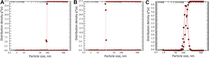 https://cdn.ncbi.nlm.nih.gov/pmc/blobs/1816/8548519/a29ec095c419/41598_2021_520_Fig6_HTML.jpg