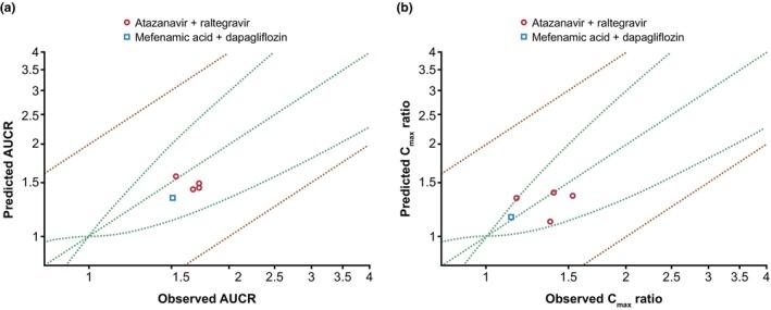 https://cdn.ncbi.nlm.nih.gov/pmc/blobs/1818/10787200/e9183f049702/PSP4-13-79-g003.jpg