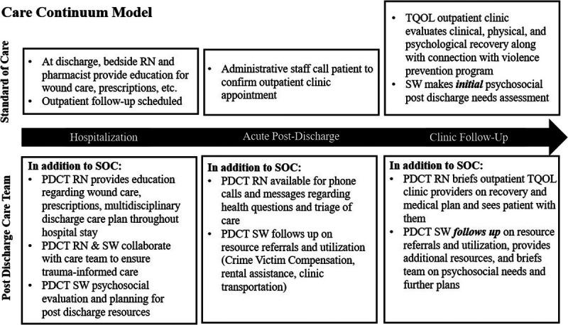 https://cdn.ncbi.nlm.nih.gov/pmc/blobs/181c/11486976/87246a365255/jt-97-134-g002.jpg