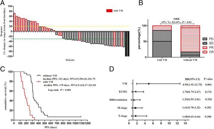 https://cdn.ncbi.nlm.nih.gov/pmc/blobs/181f/7866877/1ac69fb54632/12885_2021_7863_Fig5_HTML.jpg