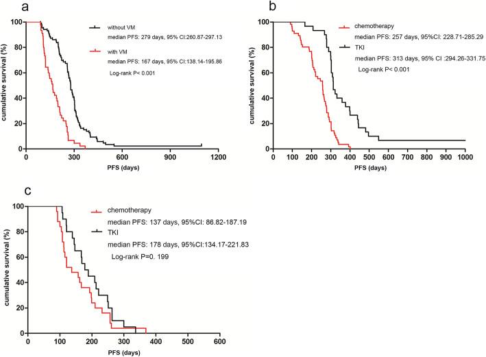 https://cdn.ncbi.nlm.nih.gov/pmc/blobs/181f/7866877/45dec6a30f9a/12885_2021_7863_Fig3_HTML.jpg