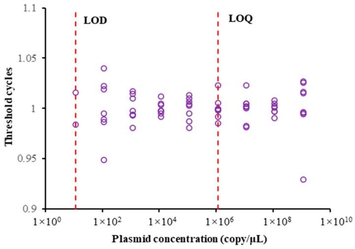 https://cdn.ncbi.nlm.nih.gov/pmc/blobs/1821/11987999/a644ab5ec744/animals-15-00977-g003.jpg