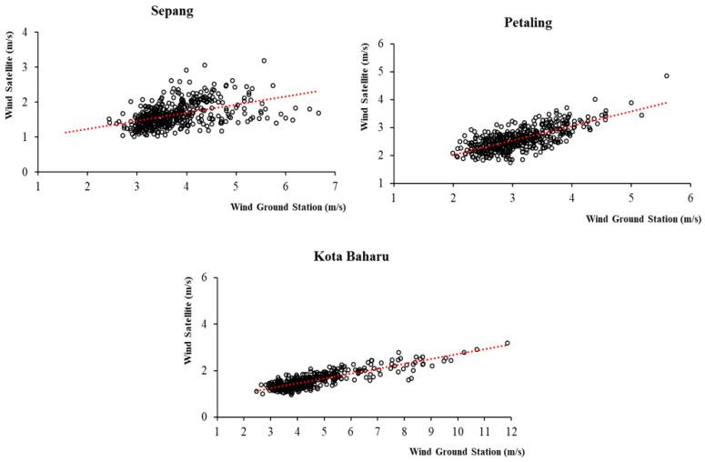 https://cdn.ncbi.nlm.nih.gov/pmc/blobs/1824/9180499/16c898d95cd2/ijerph-19-06449-g005.jpg