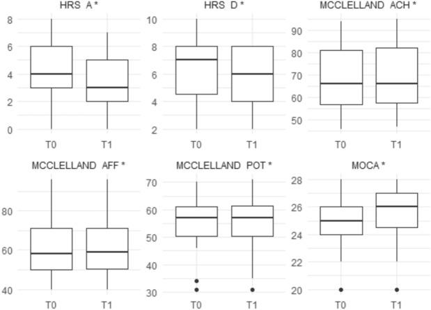 https://cdn.ncbi.nlm.nih.gov/pmc/blobs/1825/12255692/9641124d1571/41598_2025_8173_Fig3_HTML.jpg