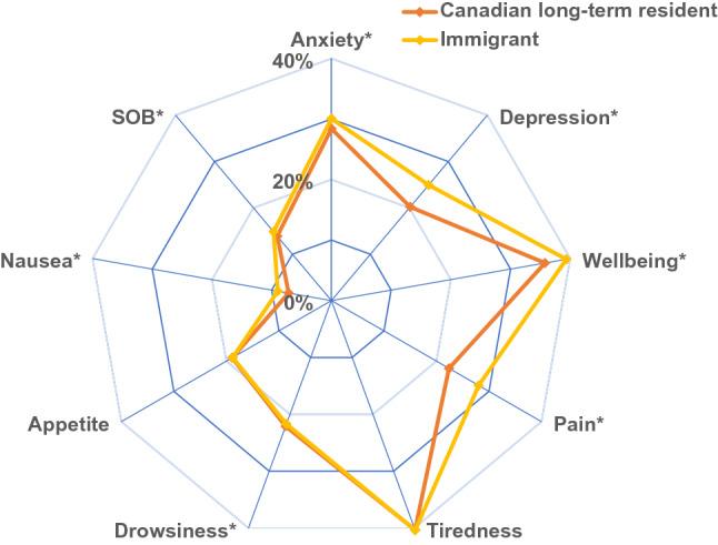 https://cdn.ncbi.nlm.nih.gov/pmc/blobs/1826/10119005/634bdb879a6d/10549_2023_6938_Fig1_HTML.jpg