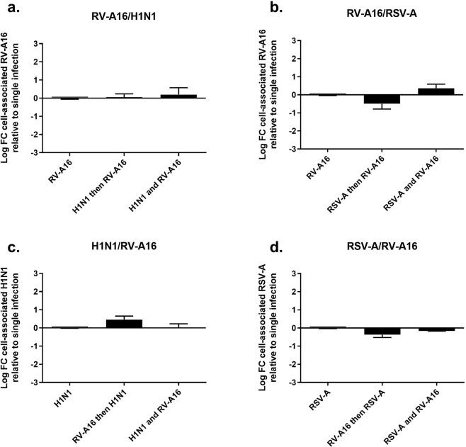 https://cdn.ncbi.nlm.nih.gov/pmc/blobs/182a/7314816/008c84242d18/41598_2020_66748_Fig2_HTML.jpg