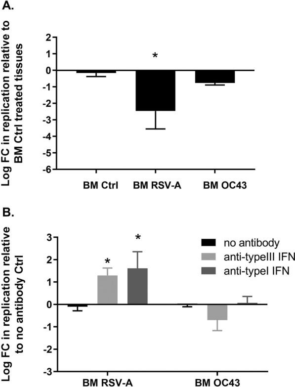 https://cdn.ncbi.nlm.nih.gov/pmc/blobs/182a/7314816/3d96b46755c3/41598_2020_66748_Fig3_HTML.jpg