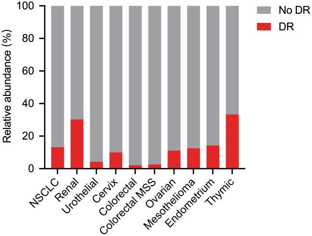 https://cdn.ncbi.nlm.nih.gov/pmc/blobs/182a/9083034/11193e3d9fb2/10.1177_17588359221096877-fig3.jpg