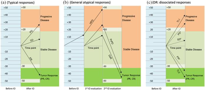 https://cdn.ncbi.nlm.nih.gov/pmc/blobs/182a/9083034/96d4354f1e6e/10.1177_17588359221096877-fig2.jpg