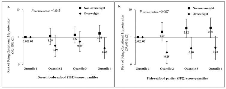 https://cdn.ncbi.nlm.nih.gov/pmc/blobs/182a/9611399/decab937120b/nutrients-14-04342-g001.jpg