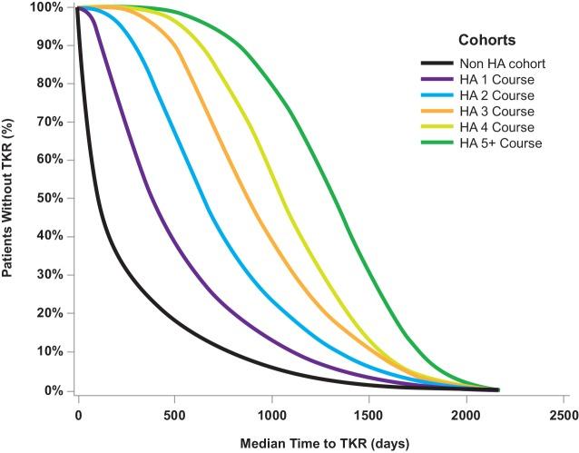 https://cdn.ncbi.nlm.nih.gov/pmc/blobs/182b/4687851/722126b1c997/pone.0145776.g002.jpg