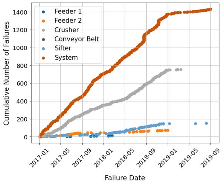 https://cdn.ncbi.nlm.nih.gov/pmc/blobs/182c/8537368/5b63df591d34/sensors-21-06841-g010.jpg