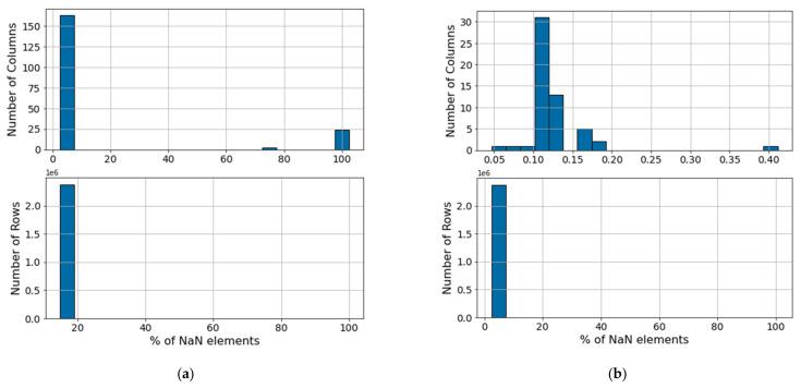 https://cdn.ncbi.nlm.nih.gov/pmc/blobs/182c/8537368/8a0cc87f4385/sensors-21-06841-g005.jpg