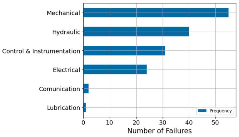 https://cdn.ncbi.nlm.nih.gov/pmc/blobs/182c/8537368/8bb7510e68c2/sensors-21-06841-g011.jpg