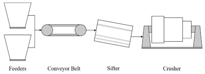 https://cdn.ncbi.nlm.nih.gov/pmc/blobs/182c/8537368/9476fb57a634/sensors-21-06841-g003.jpg