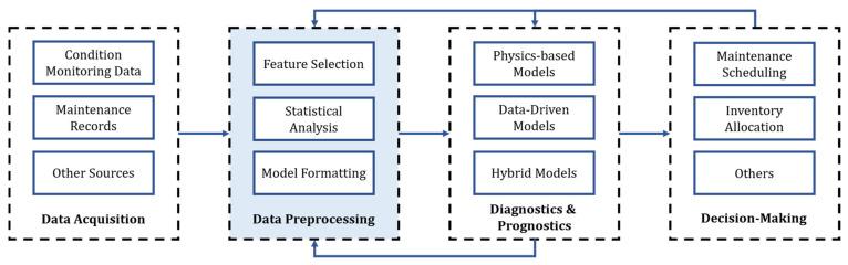https://cdn.ncbi.nlm.nih.gov/pmc/blobs/182c/8537368/c01c651b753d/sensors-21-06841-g001.jpg
