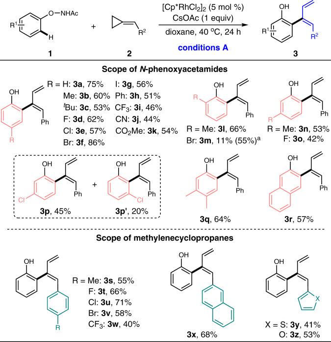 https://cdn.ncbi.nlm.nih.gov/pmc/blobs/182c/9814747/733b8db6511a/42004_2021_518_Fig2_HTML.jpg