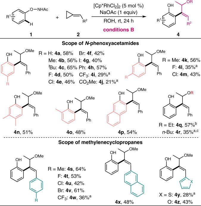 https://cdn.ncbi.nlm.nih.gov/pmc/blobs/182c/9814747/bc68893f1543/42004_2021_518_Fig3_HTML.jpg